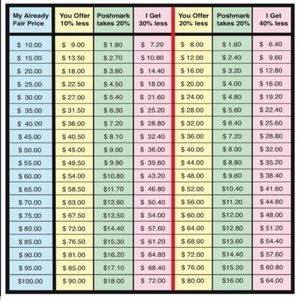 Discount sheet (When making an offer a discount on shipping is not considered)
